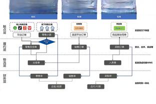 哈姆：我们上下半场表现不一致 上半场才是应有的方向